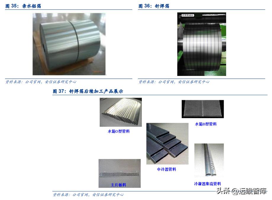 新能源铝箔龙头企业,遵义市东阳光新能源铝箔有限公司