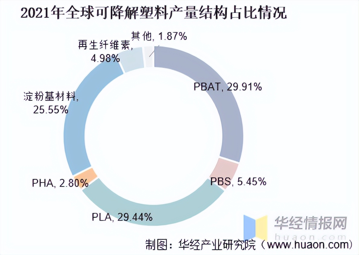 道恩pbat投产,道恩pbat