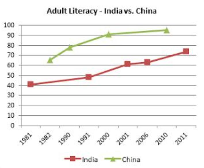 人口超过中国，对印度意味着什么？