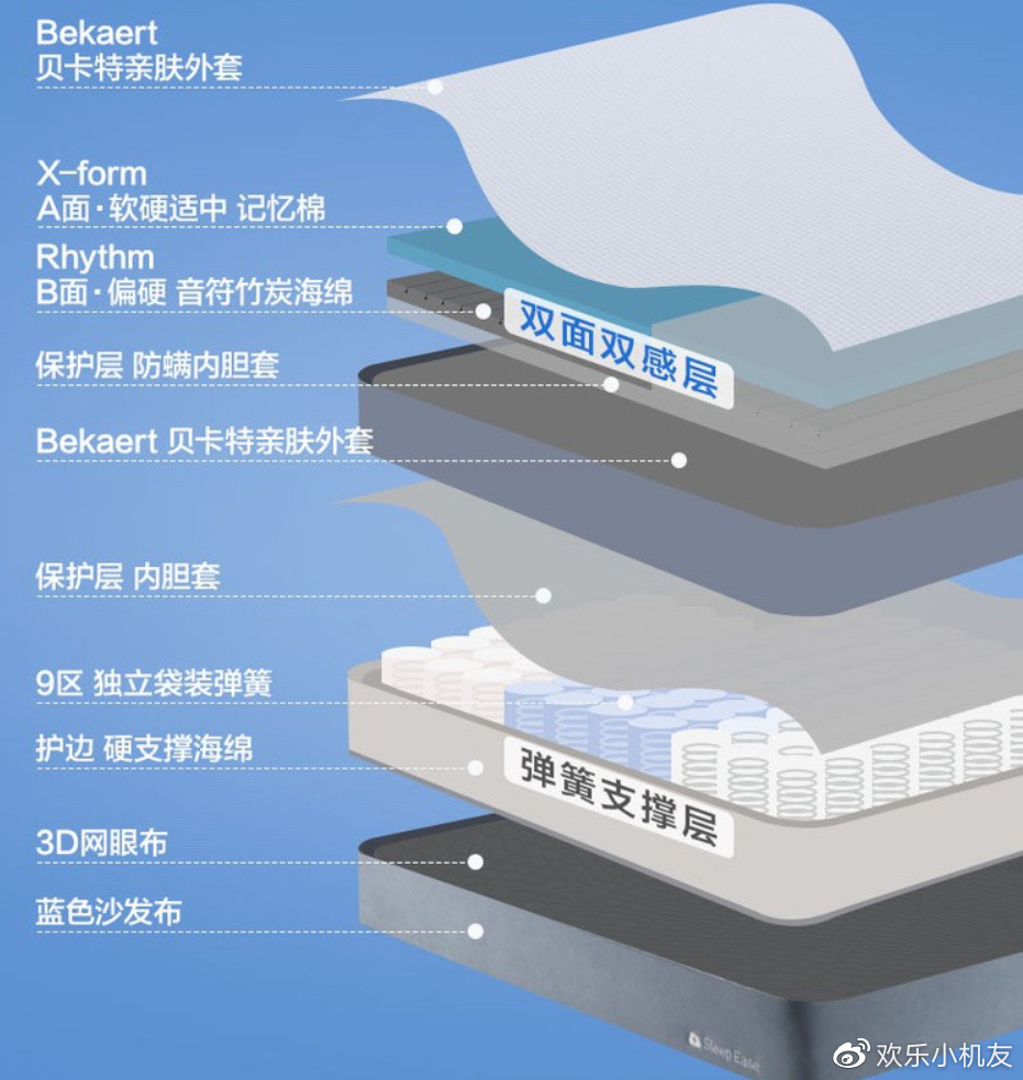 云舒弹簧床垫价格,网易严选ab床垫舒睡测评