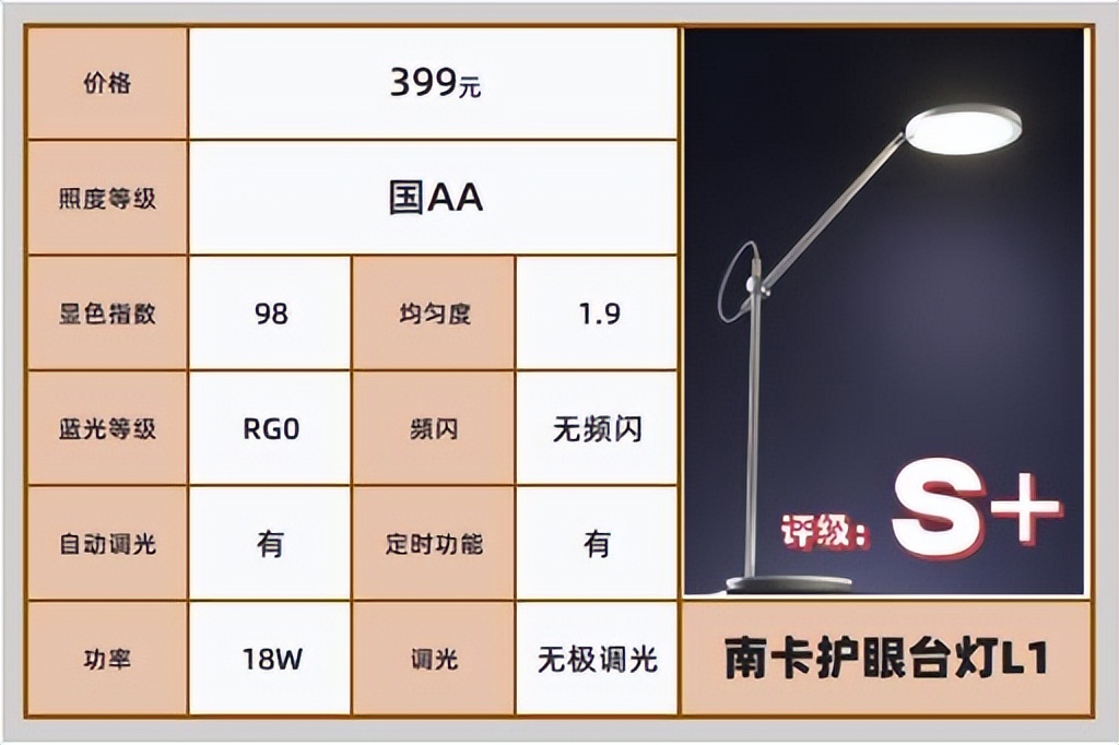 什么牌子的折叠式护眼灯最好,哪个品牌的护眼灯真正做到了护眼