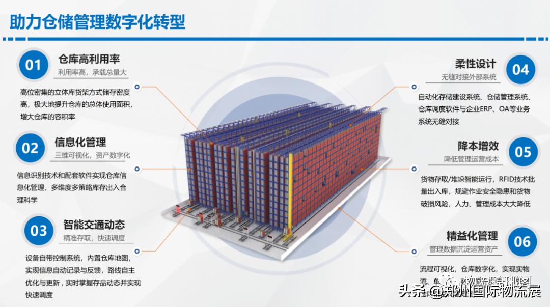 智能仓储物流规划方案,数字化智能仓库解决方案