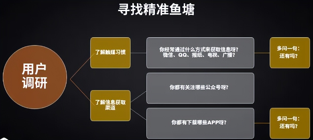 吸引客源的十大方法,通过三个渠道找寻你的精准客源