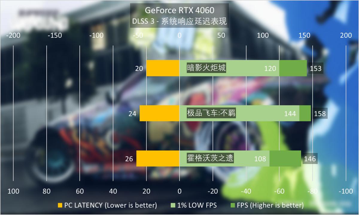 nvidiageforcertx3060评测,nvidiageforcertx4060是满血吗
