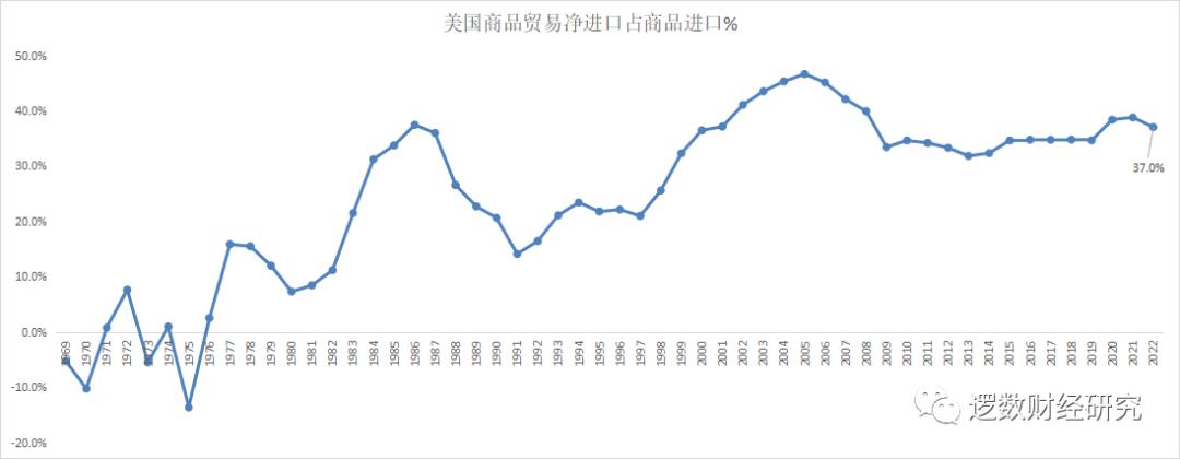 中国通胀通缩情况,中国通胀和通缩