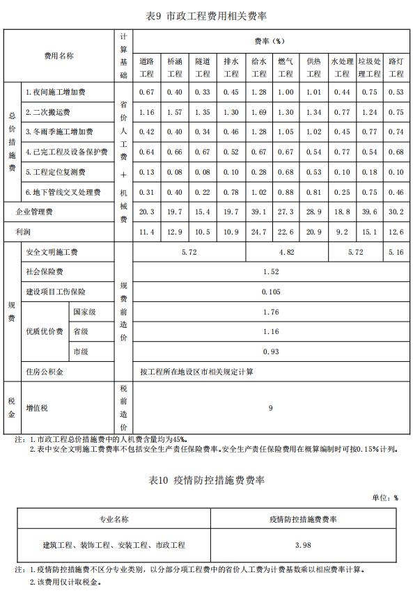 行业资讯：山东住建从4月28日起调整建设工程费用规则