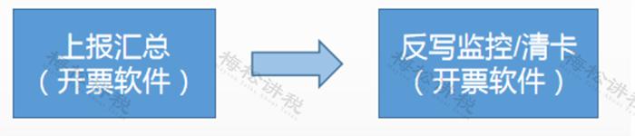 2月征期延期,2月征期延长