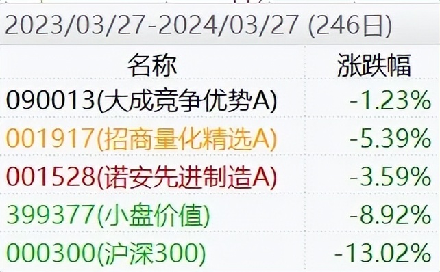 股票择时有多难,择时交易亏损原因