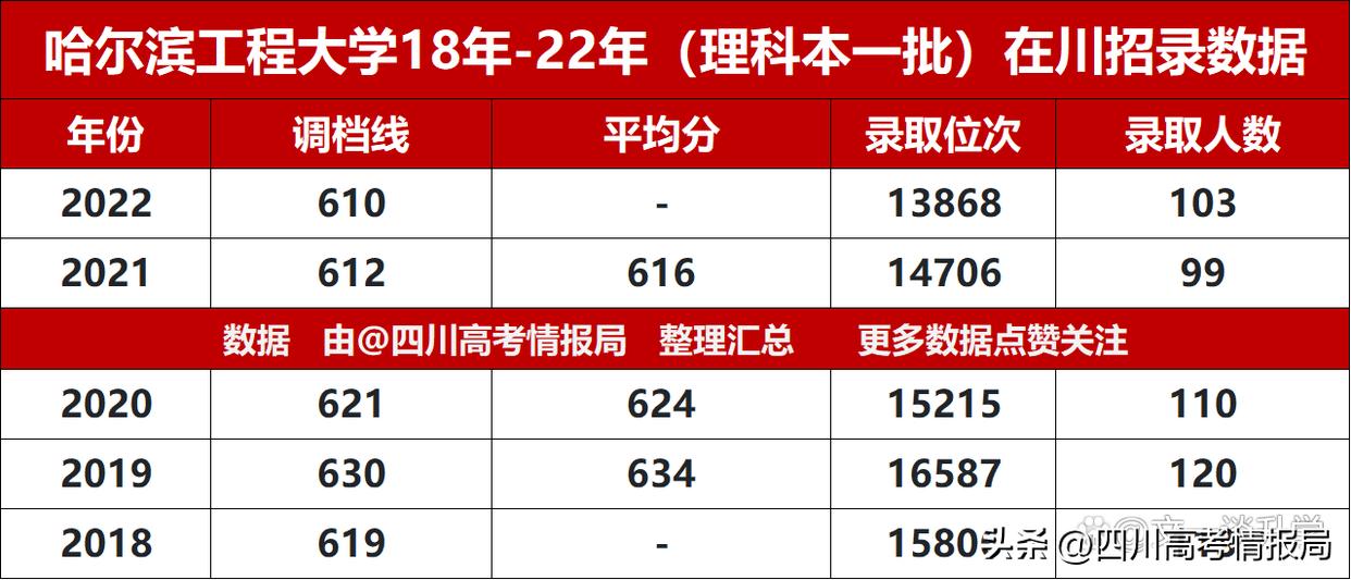 哈军工211,哈军工现在叫什么院校啊