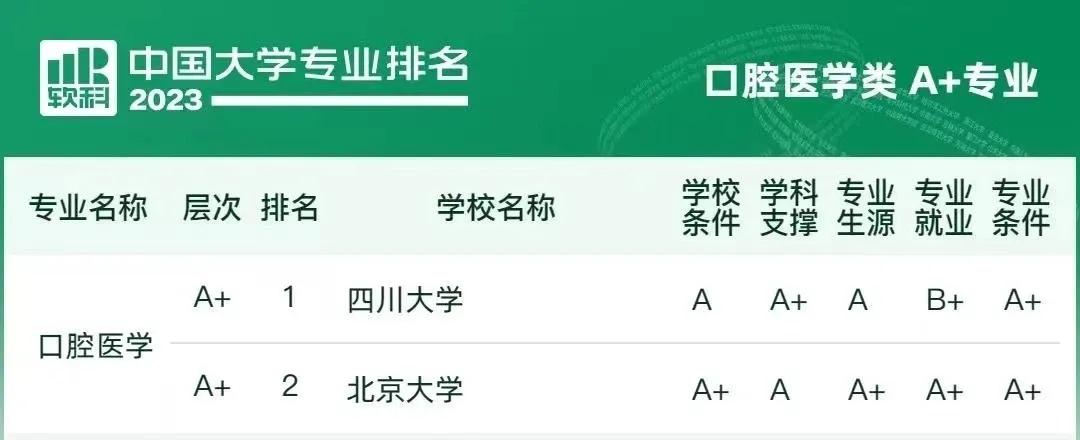 临床医学哪个专业前景最好,2018本科临床医学专业排行榜
