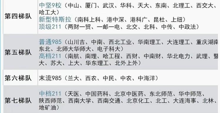 我国“最难考”的大学，分为九个梯队，四梯队及以上都不是一般人