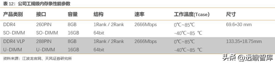 江波龙的存储芯片有什么前景,江波龙在存储领域的地位