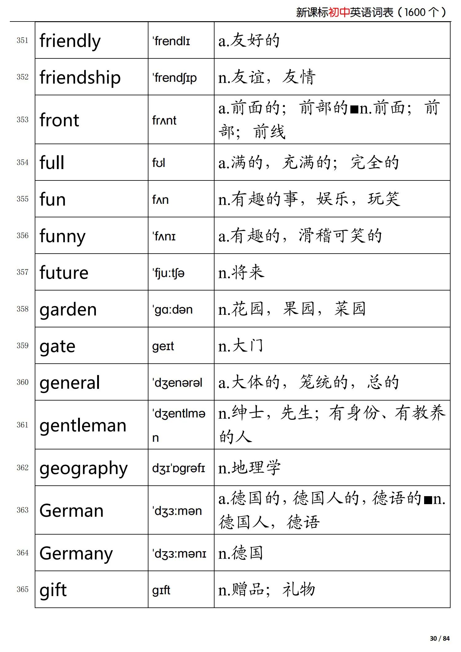 初中英语新课标掌握的词,初中英语语法归纳总结