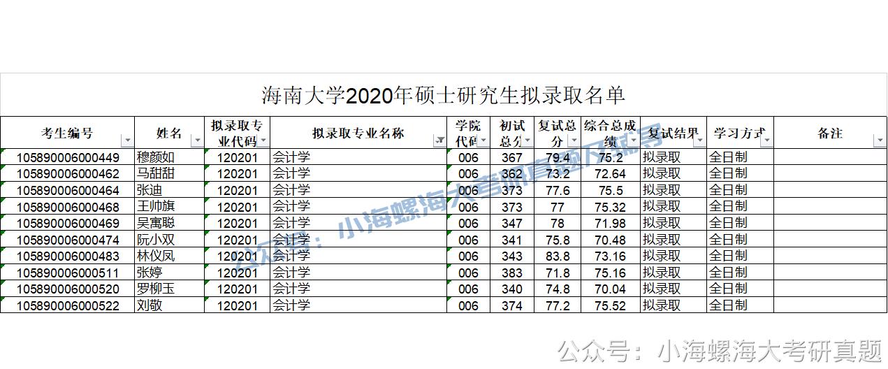 2024考研会计学硕南大,2024会计学硕考研320分
