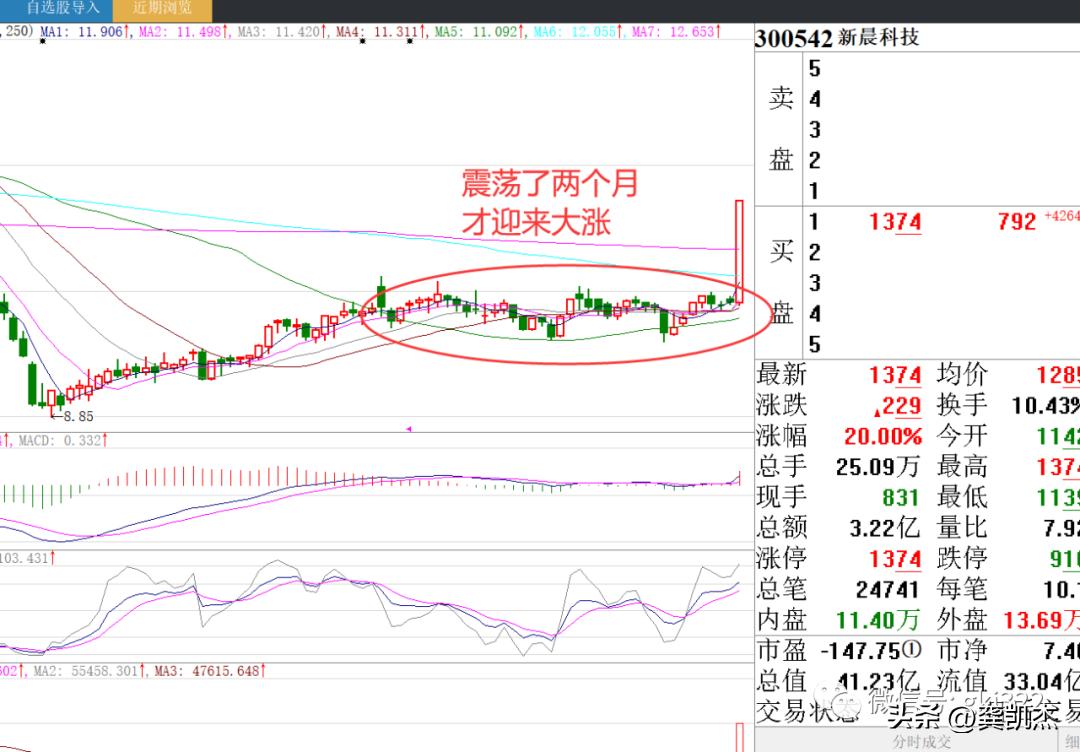 股市晚评视频大全,股市晚评今日股评