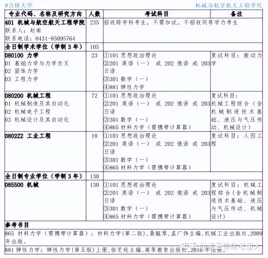 四川大学和重庆大学机械考研,机械考研东北大学和吉林大学