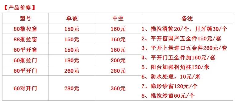 塑钢是不是淘汰产品,铝合金门窗是不是被淘汰了
