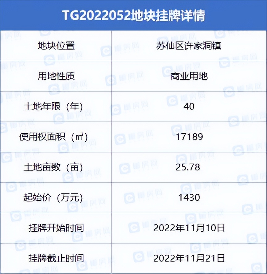 郴州最新土拍资讯,郴州市区最新成交土拍