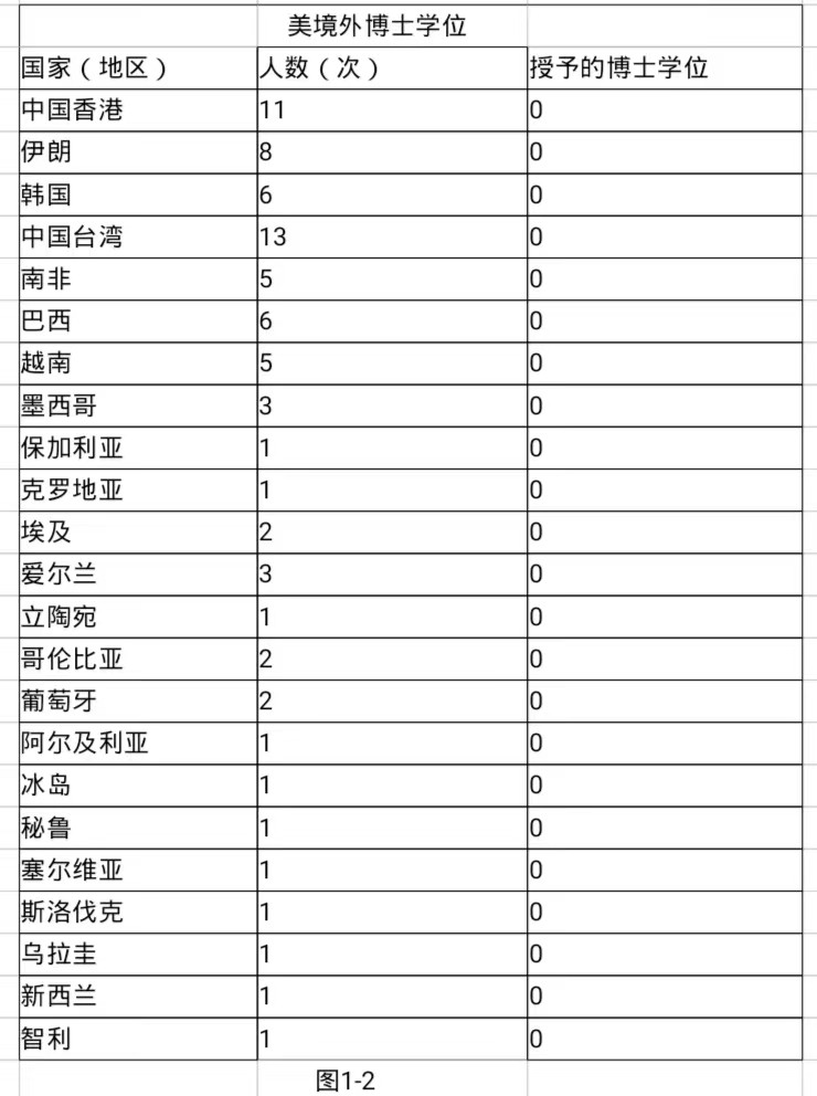 美国现在的顶级数学家有哪些,美国数学顶级人才