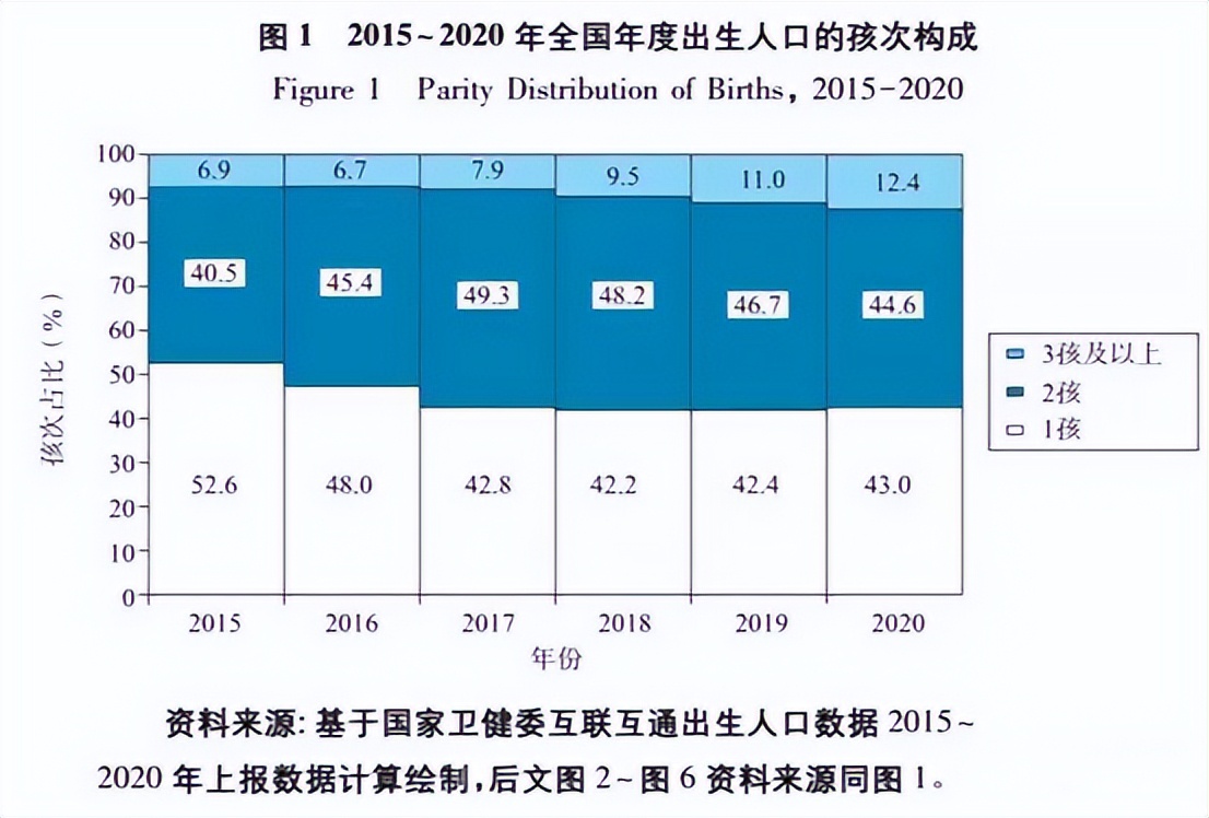 湖北武汉人口2021总人数多少,中国一胎生育率2023数据
