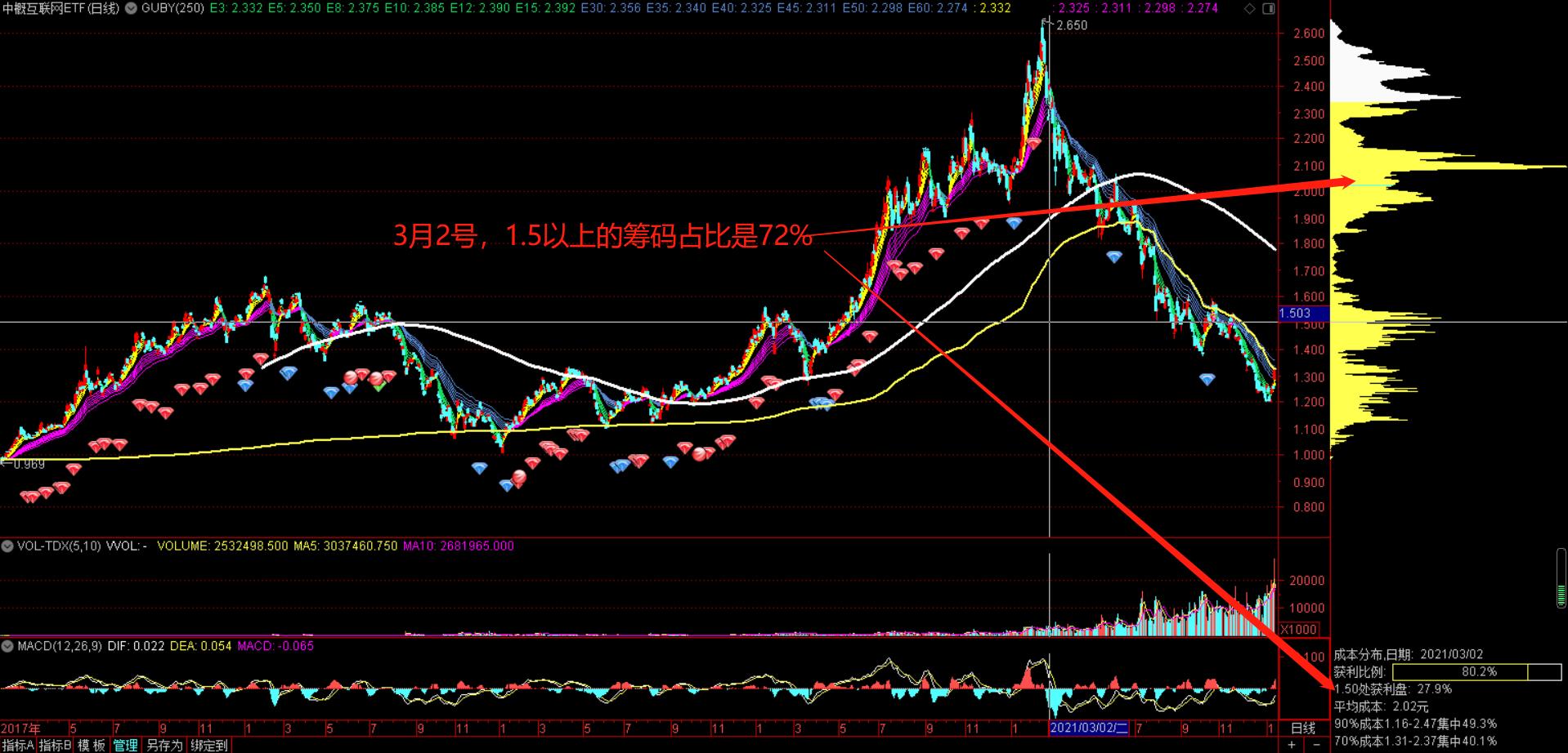 中概互联抄底机会来了,中概互联能抄底吗今天