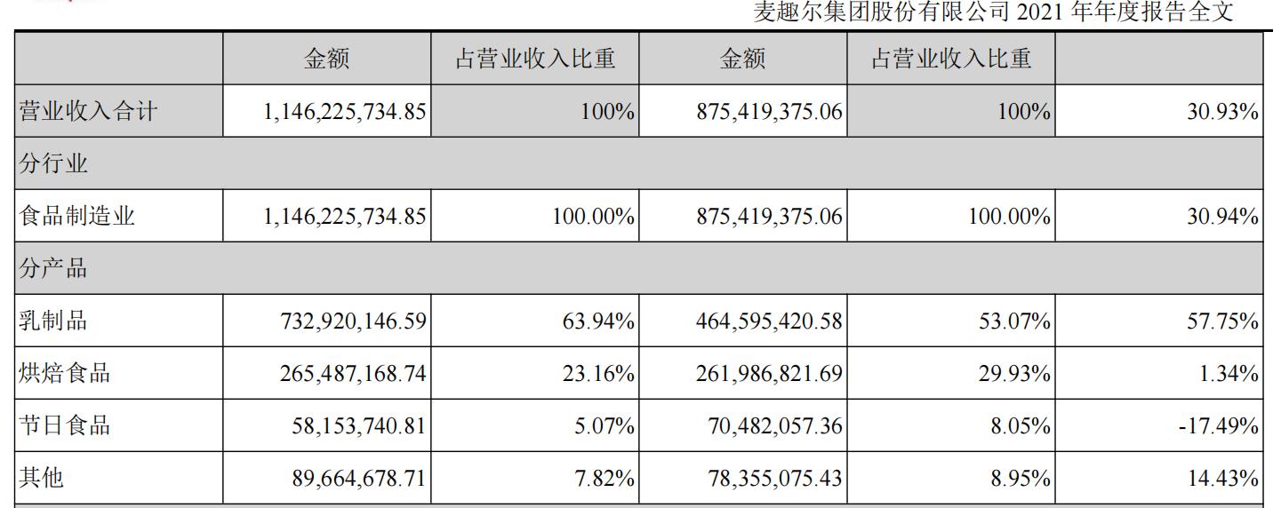 麦趣尔公司简介,麦趣尔属于什么行业