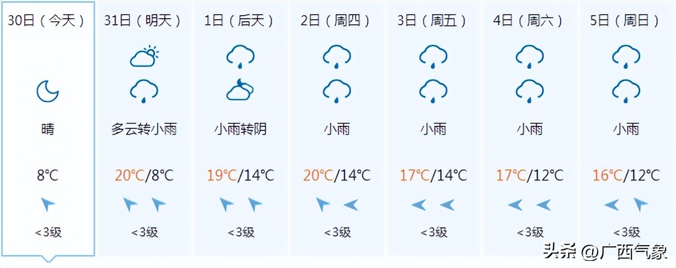 天气预报最近几天比较冷,天气预报明天会不会变得更冷