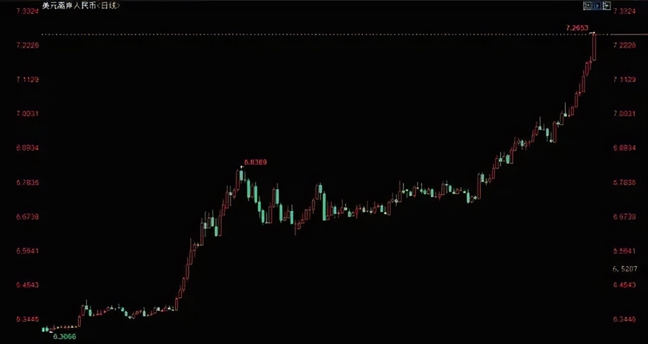 人民币汇率升破7未来走势如何,人民币汇率破6.97是跌还是升