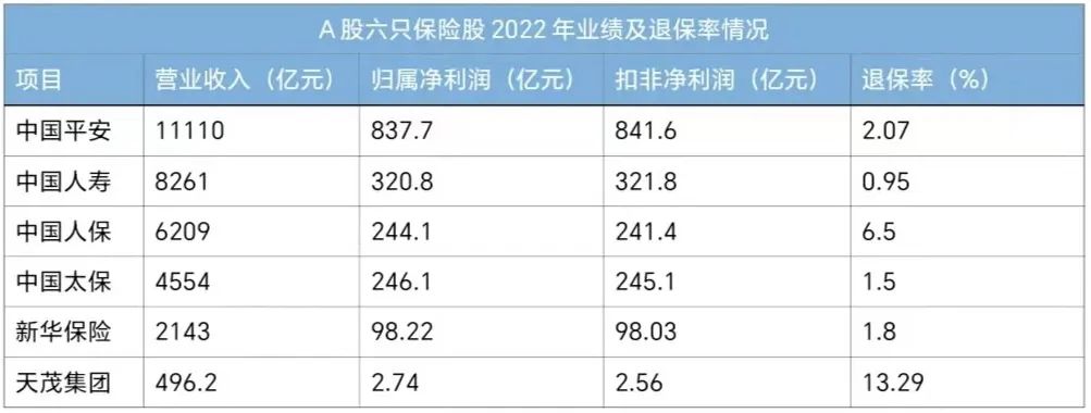 000627天茂集团的保险可以买吗,天茂集团000627明天股票走势