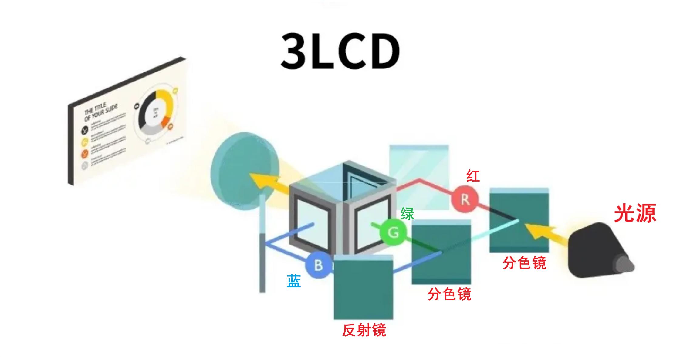 1-2千元投影仪推荐,5-6千投影仪买哪款好