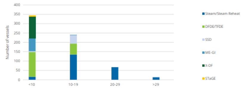 lng船期,lng船为什么要冷冻