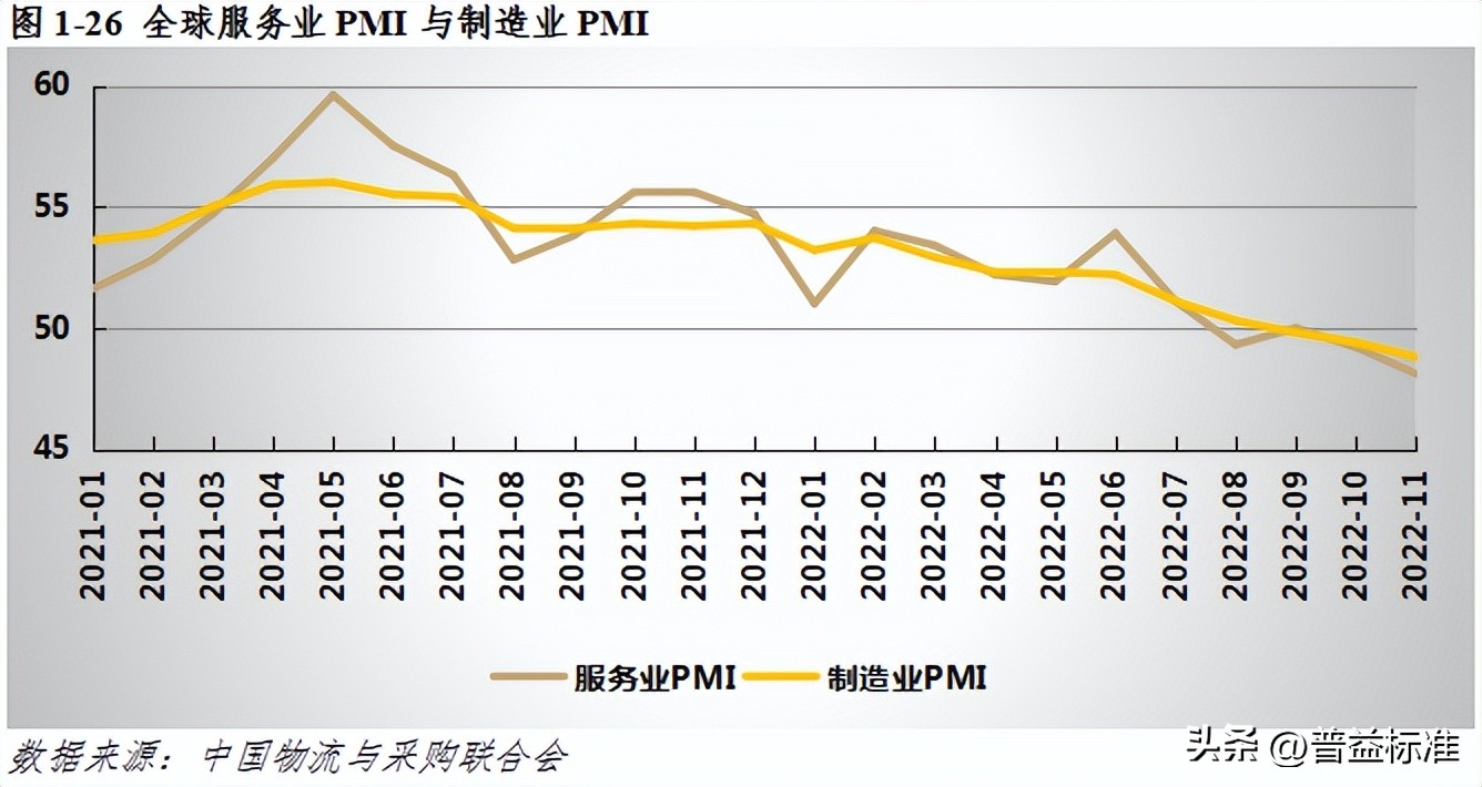 宏观经济数据分析与解读,宏观经济现状与展望