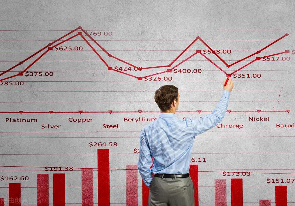 市盈率动态和市盈率静态哪个重要,市盈率动态和静态哪个更准确