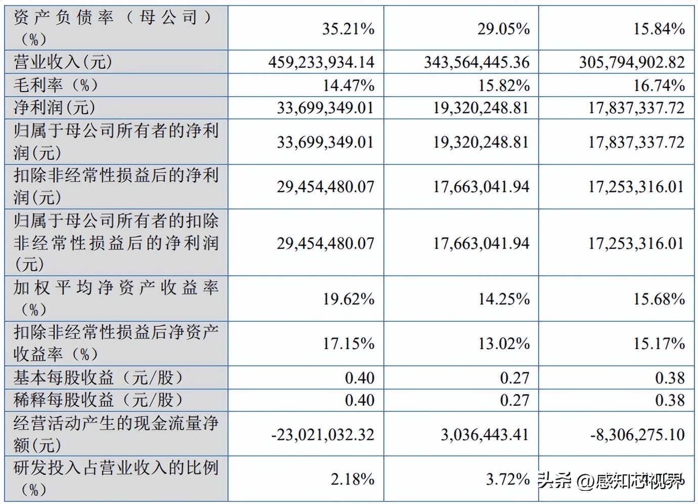 37家！2022年北交所IPO终止企业