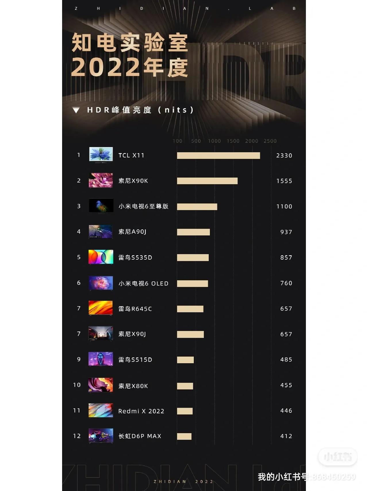 电视亮度对比度饱和度最佳比例,电视看哪几个重要参数