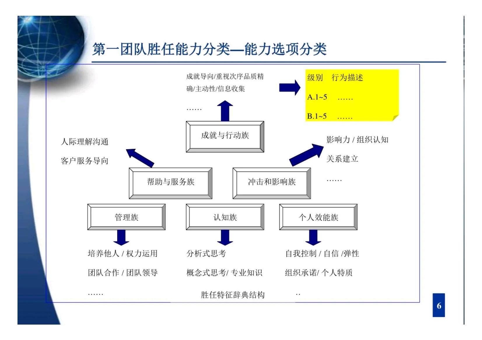 人才梯队培育的教练式管理技巧,如何管理团队培养人才梯队