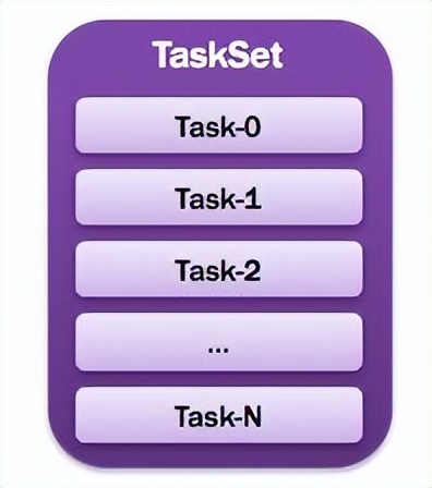 spark大数据分析报告,spark大数据计算引擎
