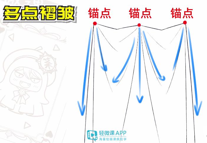 衣物褶皱画法,衣物褶皱怎么做