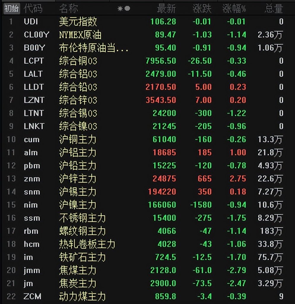 沪锌价格行情今天,沪锌今日行情最新