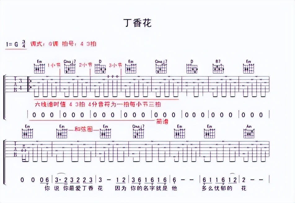 如何学吉他谱,如何学吉他独奏