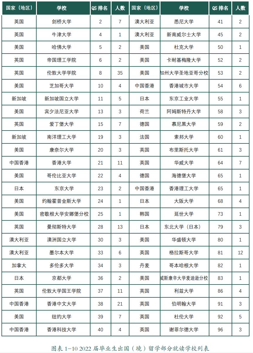 揭秘优秀大学生：拿国奖、获名校offer，支教保研…他们是怎么做到的？