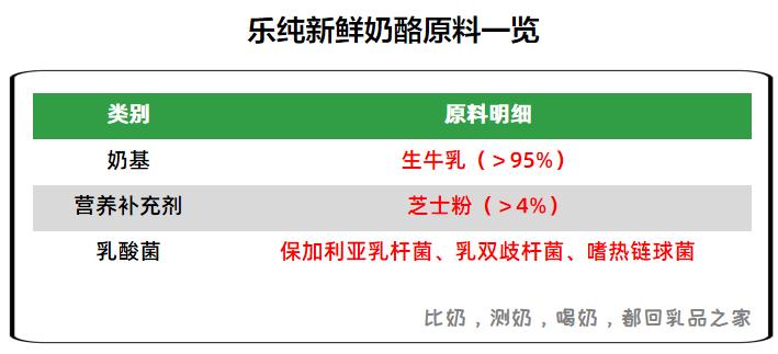 妙可蓝多和百吉福,百吉福和妙可蓝多口味区别