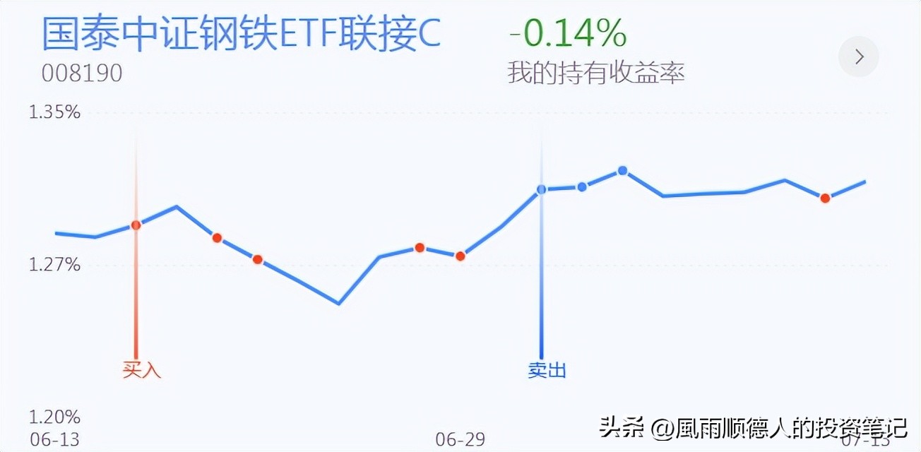 恒生科技大盘缠论分析详解,恒生科技etf短线操作看什么指标