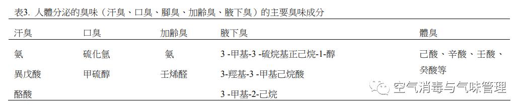 臭氧净化空气的方法,臭氧能除空气中的异味吗