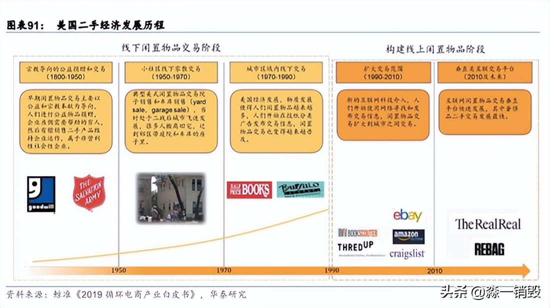 中美日三国经济分析,二手闲置经济发展趋势