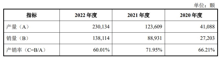 有望突破万亿市值的芯片公司,图像传感器龙头上市公司