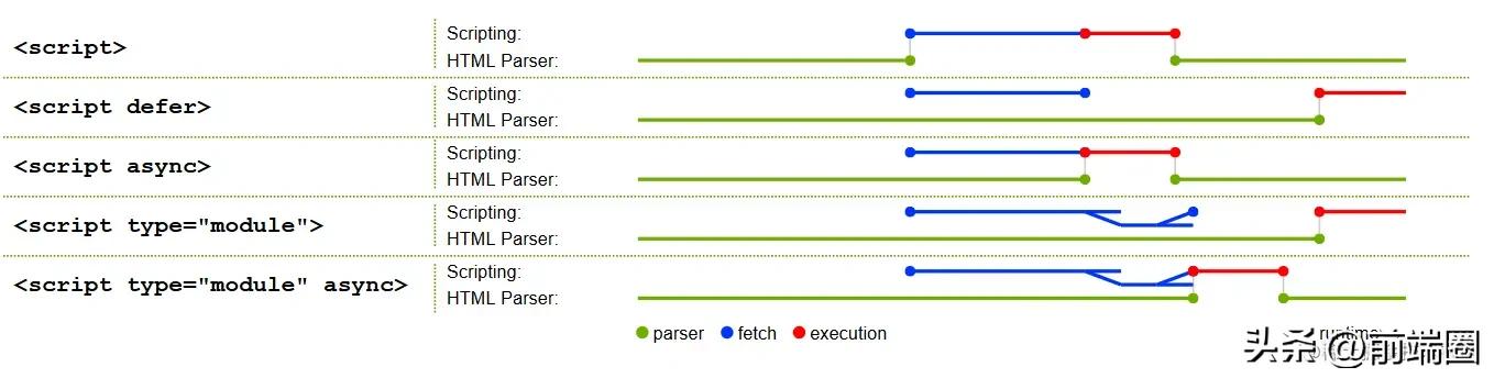 制作h5网页中的困难解决方法,为什么h5页面打开慢