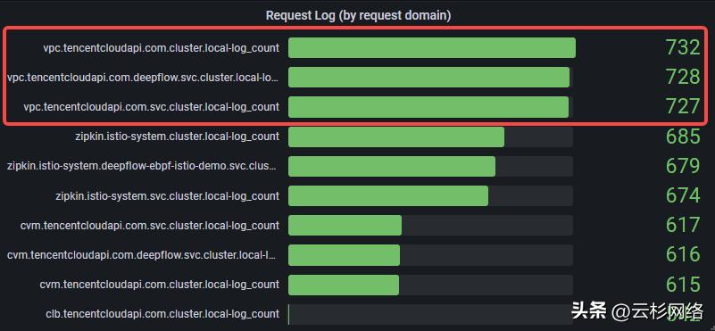 deepflow监控部署,deepflow监控诊断