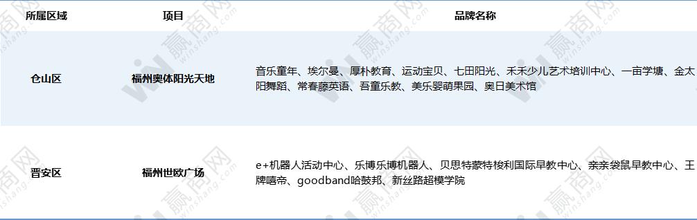 绂忓窞鍎跨璐墿涓績,鍩庡競瑙傚療涓績