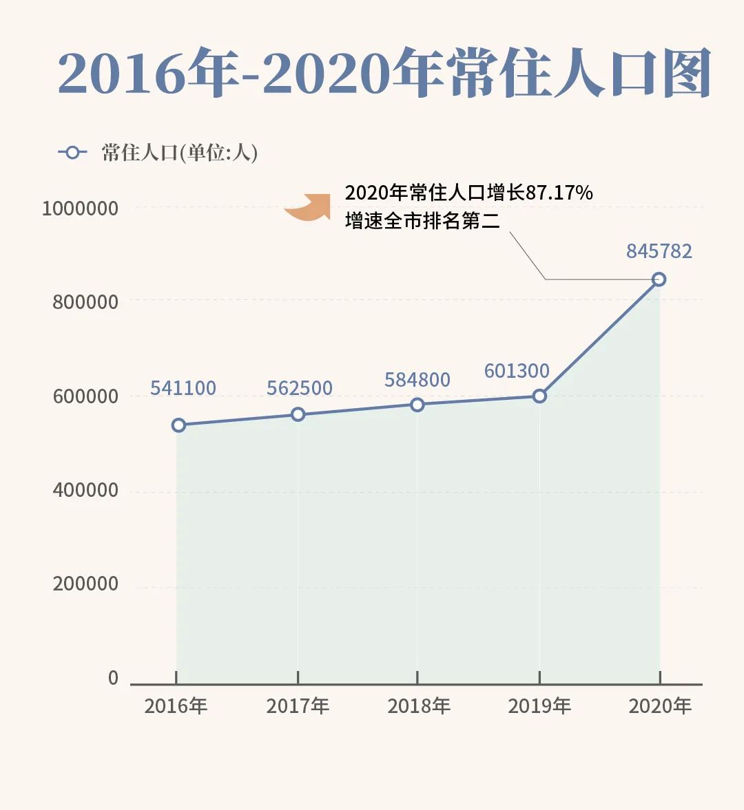 三分钟看懂武汉城市,30秒了解黄冈